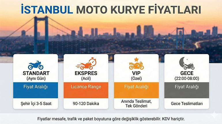 İstanbul Moto Kurye Fiyatları