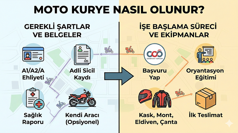 Moto Kurye Nasıl Olunur